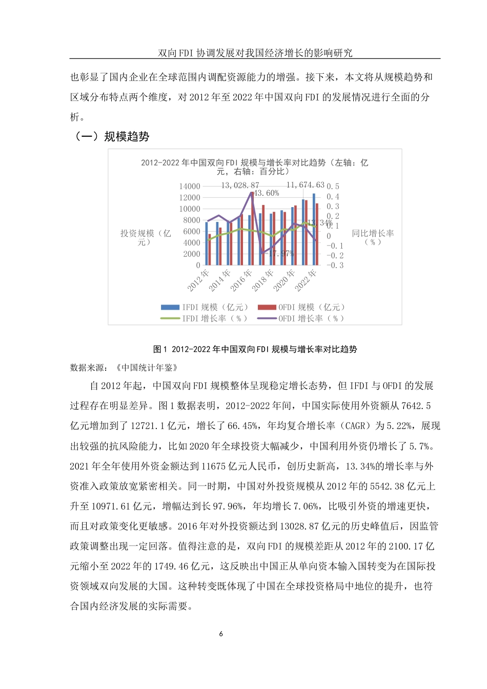 25年WH国际经济与贸易 双向FDI协调发展对我国经济增长的影响研究16.0-AI29.85-约11753字符.docx_第7页