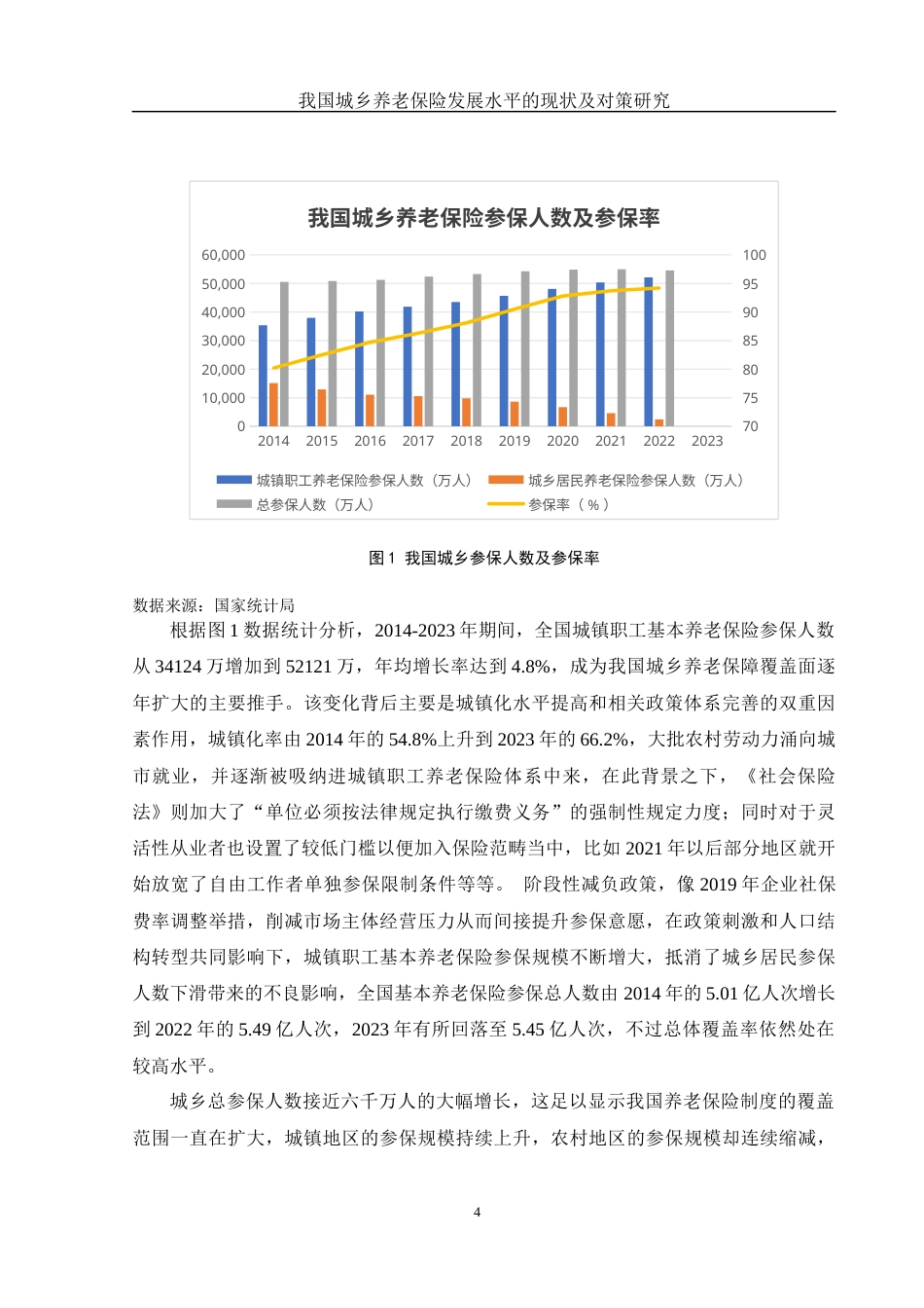25年WH金融工程 我国城乡养老保险发展水平的现状及对策研究4.06-AI11.38-约9254字符.docx_第4页
