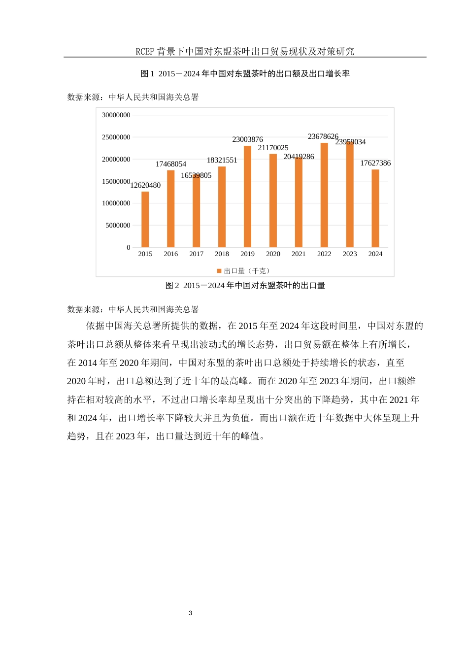 25年WH国际经济与贸易 RCEP背景下中国对东盟茶叶出口贸易现状及对策研究8.21-AI1.11-约11066字符.docx_第4页