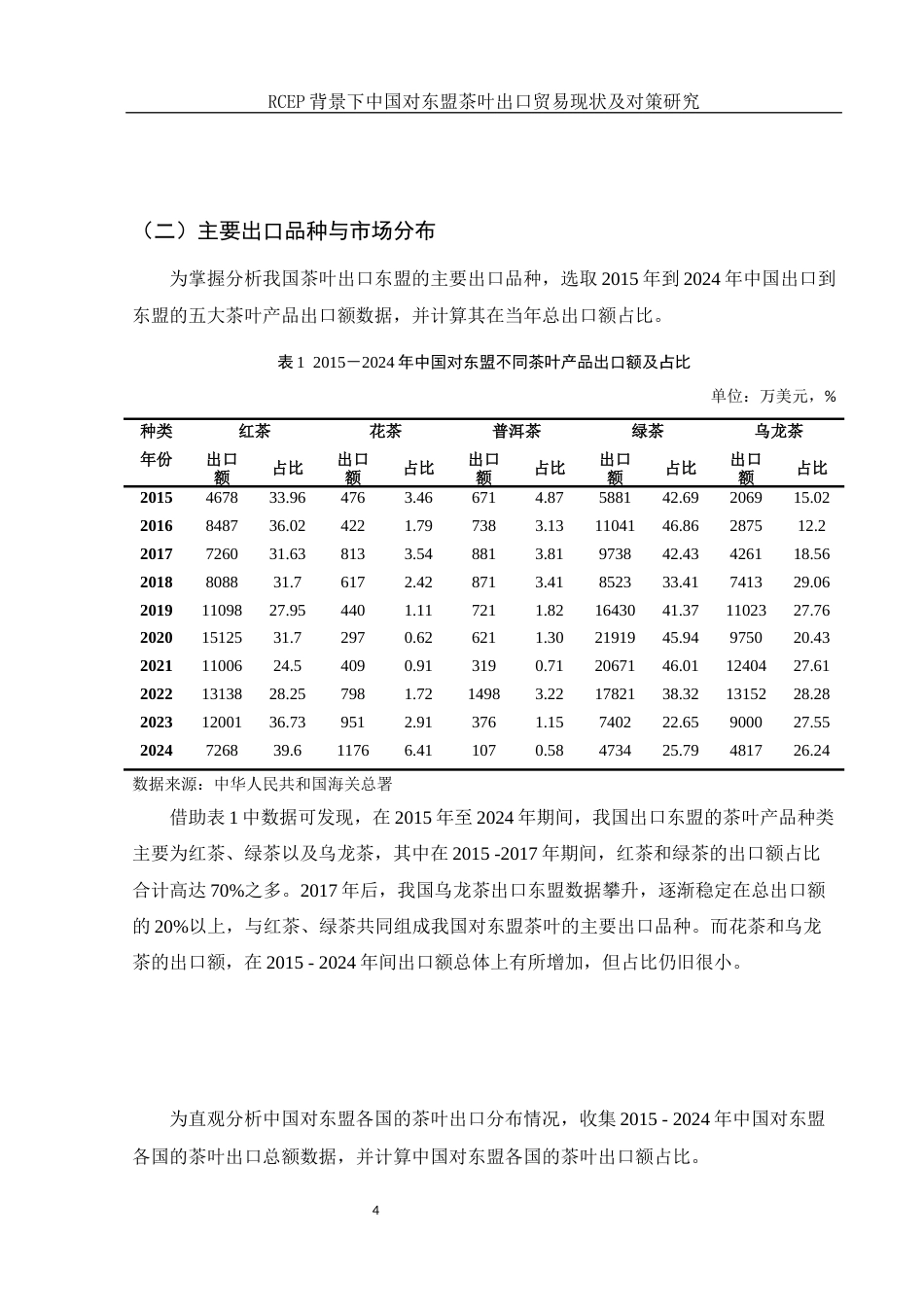 25年WH国际经济与贸易 RCEP背景下中国对东盟茶叶出口贸易现状及对策研究8.21-AI1.11-约11066字符.docx_第5页