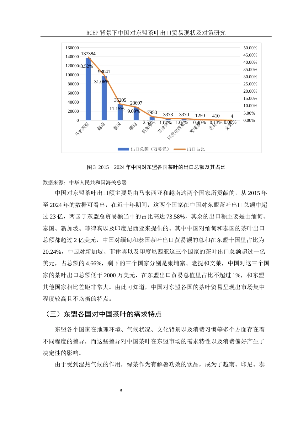 25年WH国际经济与贸易 RCEP背景下中国对东盟茶叶出口贸易现状及对策研究8.21-AI1.11-约11066字符.docx_第6页