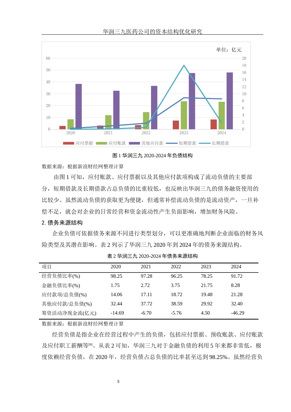 25年WH财务管理 华润三九医药公司的资本结构优化研究11.23-AI9.88-约10313字符.docx_第6页
