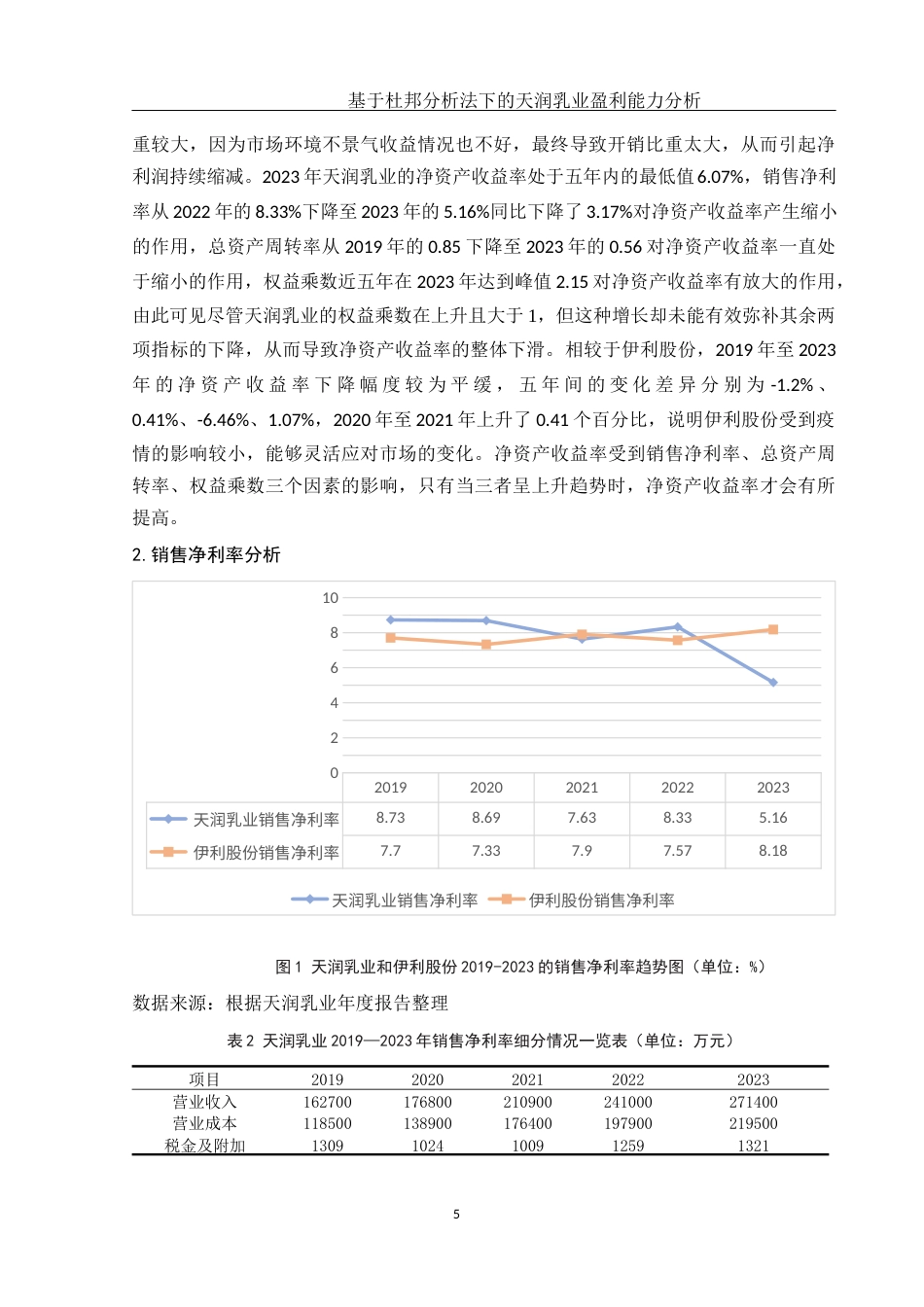 25年WH财务管理 基于杜邦分析法下的天润乳业盈利能力分析15.91-AI8.24-约12294字符.docx_第6页