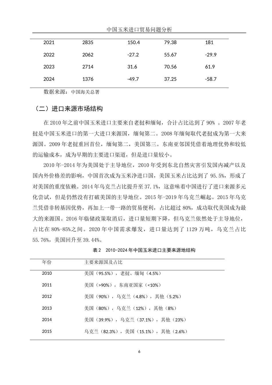 25年WH国际经济与贸易 中国玉米进口贸易问题分析2.04-AI8.51-约14187字符.docx_第6页