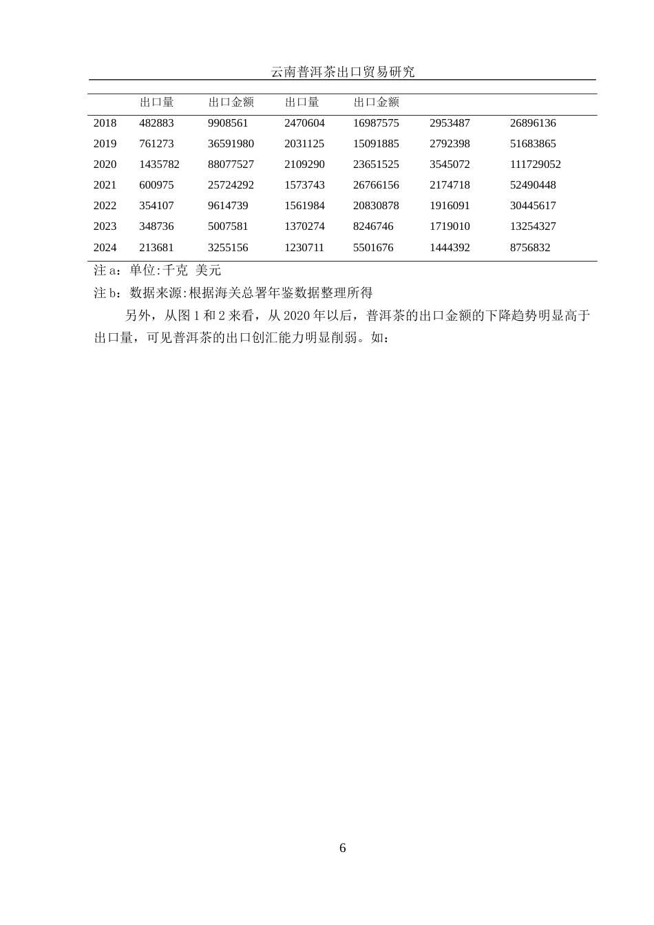 25年WH国际经济与贸易 云南普洱茶出口贸易研究7.69-AI13.47-约10982字符.docx_第6页