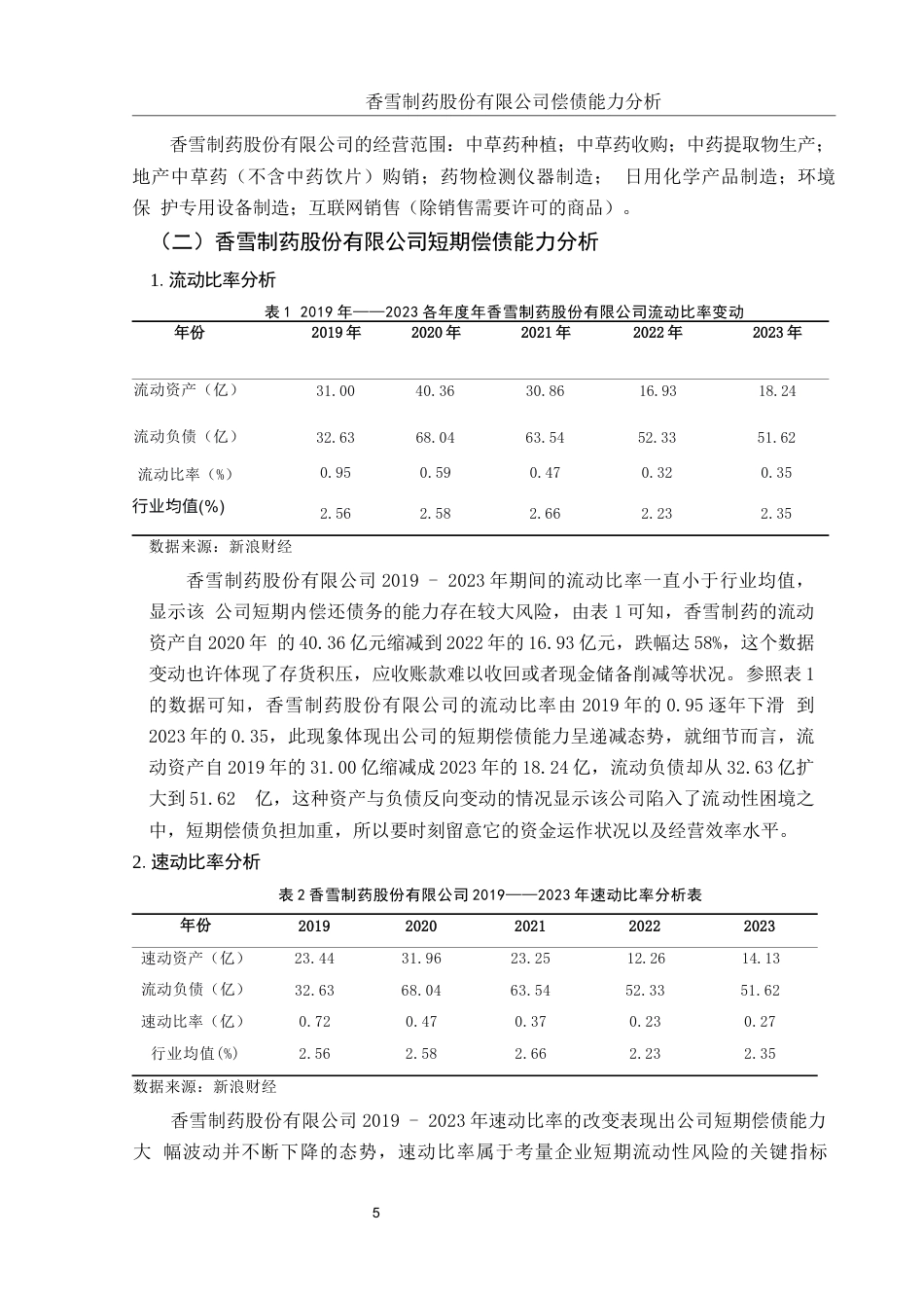 25年WH财务管理 香雪制药股份有限公司偿债能力分析22.09-AI14.98-约11857字符.docx_第6页