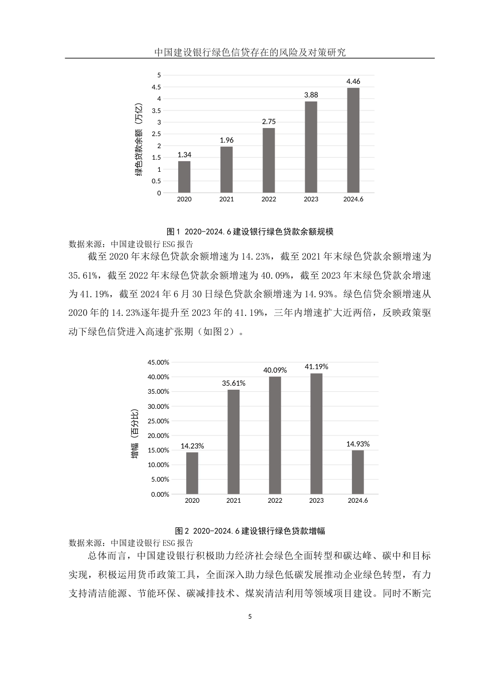 25年WH金融工程 中国建设银行绿色信贷存在的风险及对策研究9.7-AI13.23-约11439字符.docx_第6页