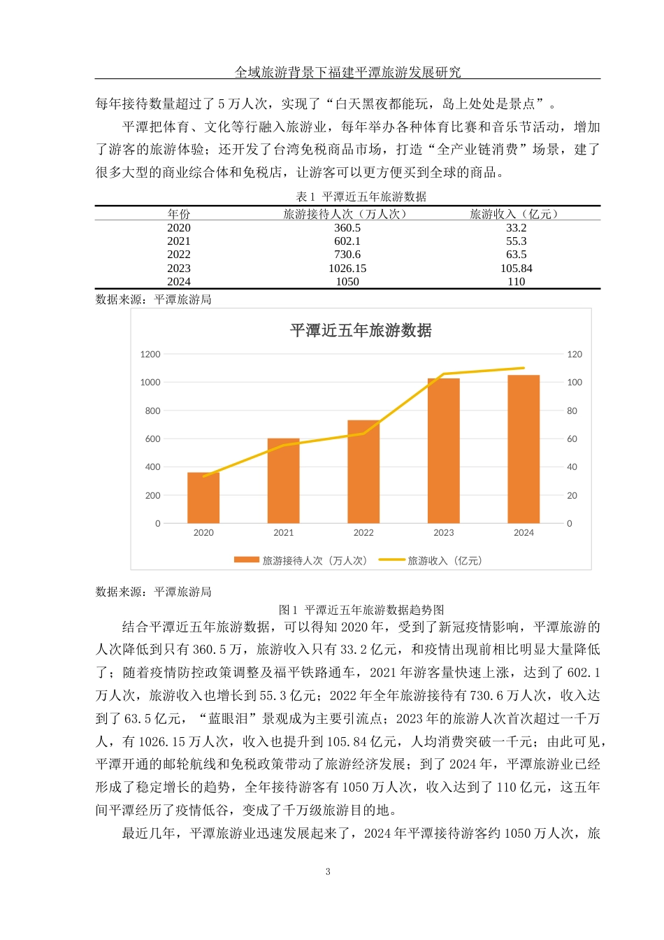 25年WH旅游管理 全域旅游背景下福建平潭旅游发展研究9.75-AI5.36-约13610字符.docx_第4页
