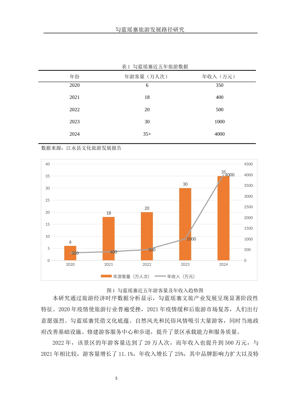 25年WH旅游管理 勾蓝瑶寨旅游发展路径研究2.26-AI23.56-约12640字符.docx_第6页