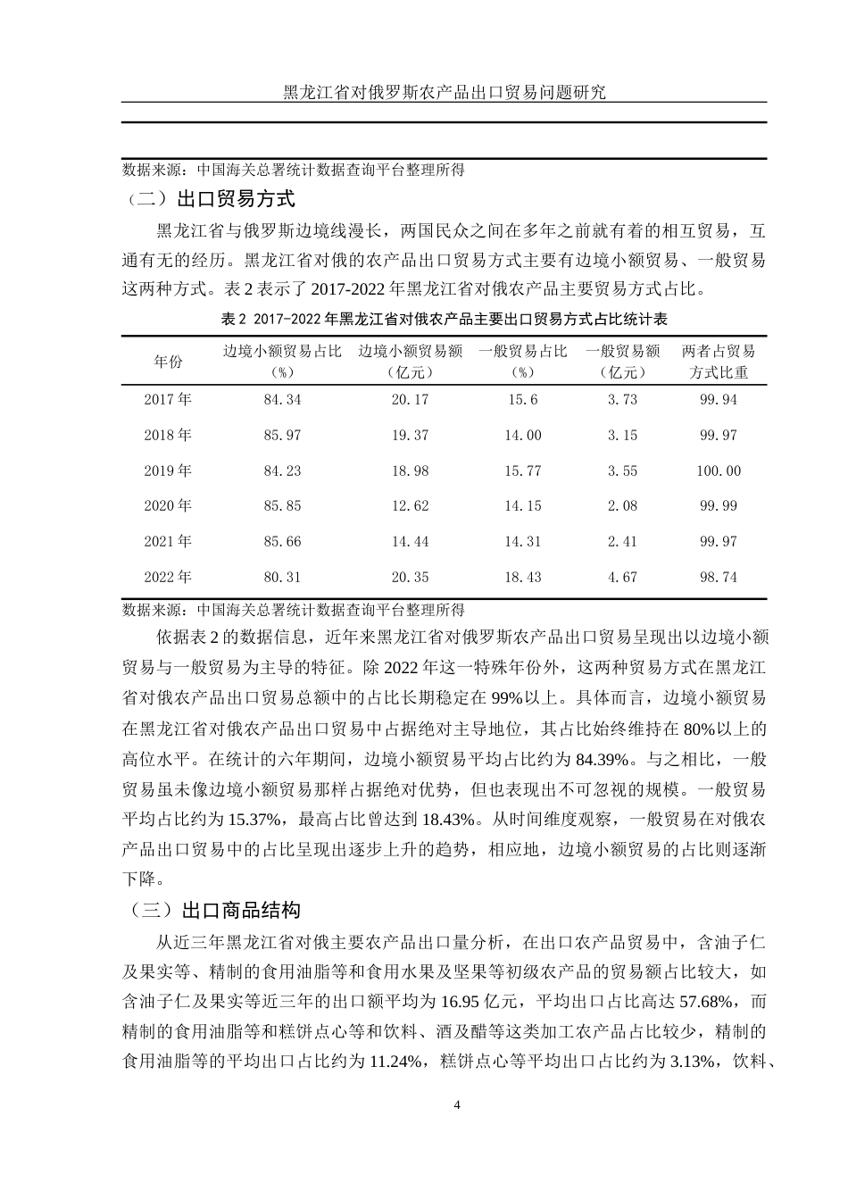 25年WH国际经济与贸易 黑龙江省对俄罗斯农产品出口贸易问题研究8.75-AI14.8-约10669字符.docx_第6页