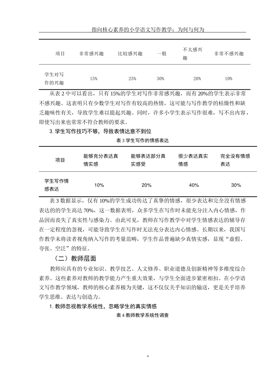 25年WH汉语言文学 指向核心素养的小学语文写作教学：为何与何为8.35-AI6.54-约10967字符.docx_第6页