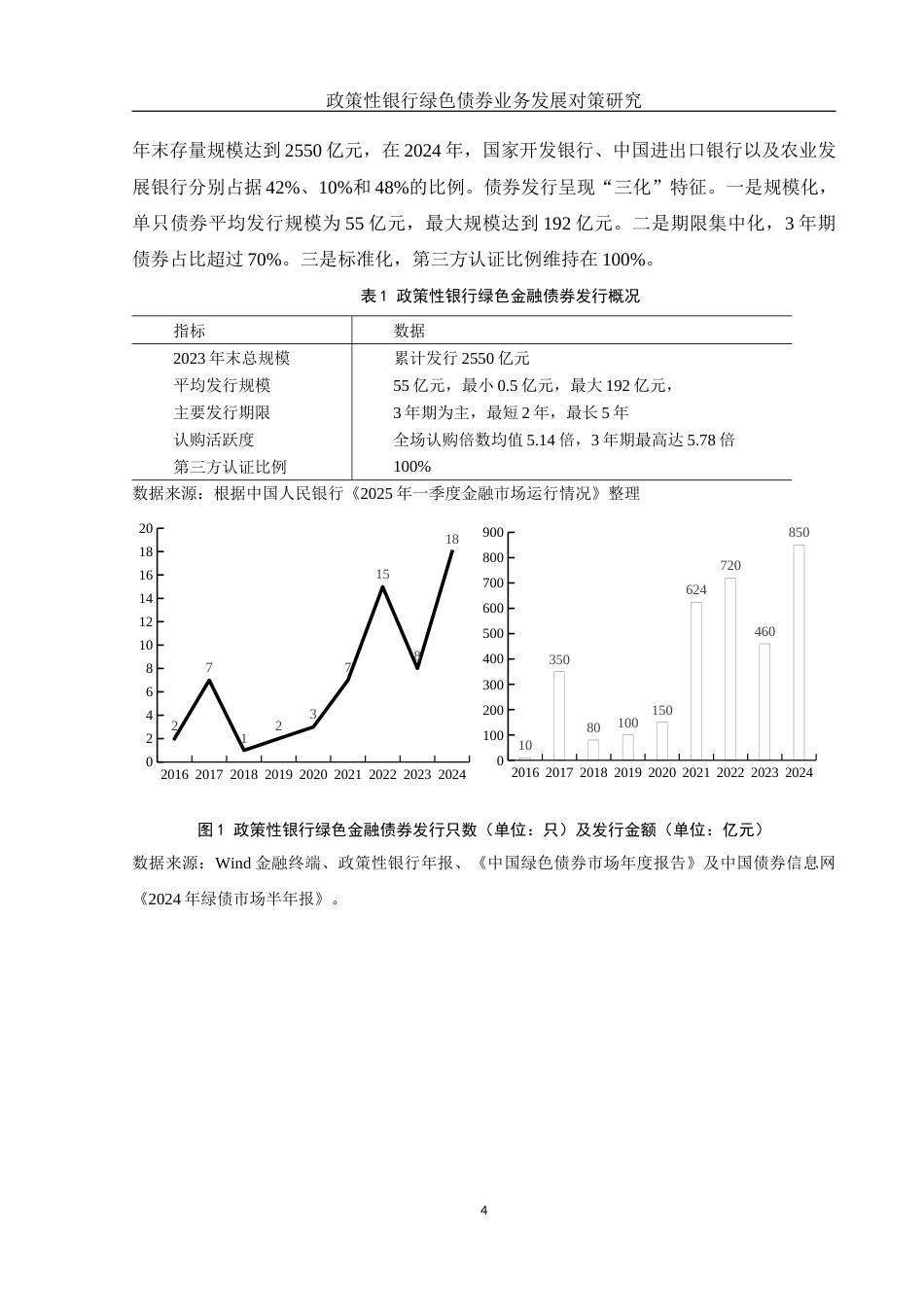 25年WH金融工程 政策性银行绿色债券业务发展对策研究16.05-AI30.87-约10402字符.docx_第5页