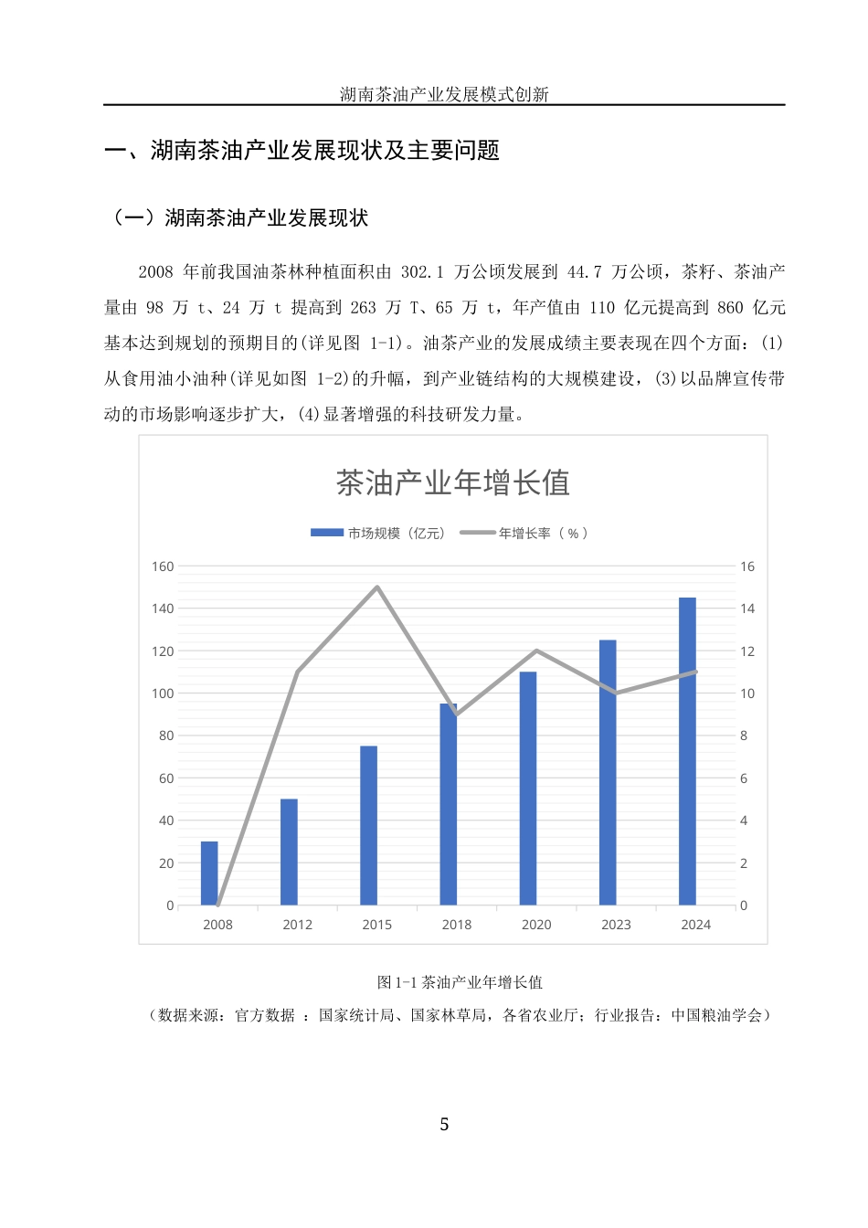 25年WH国际经济与贸易 湖南茶油产业发展模式创新研究16.77-AI30.44-约8916字符.docx_第5页