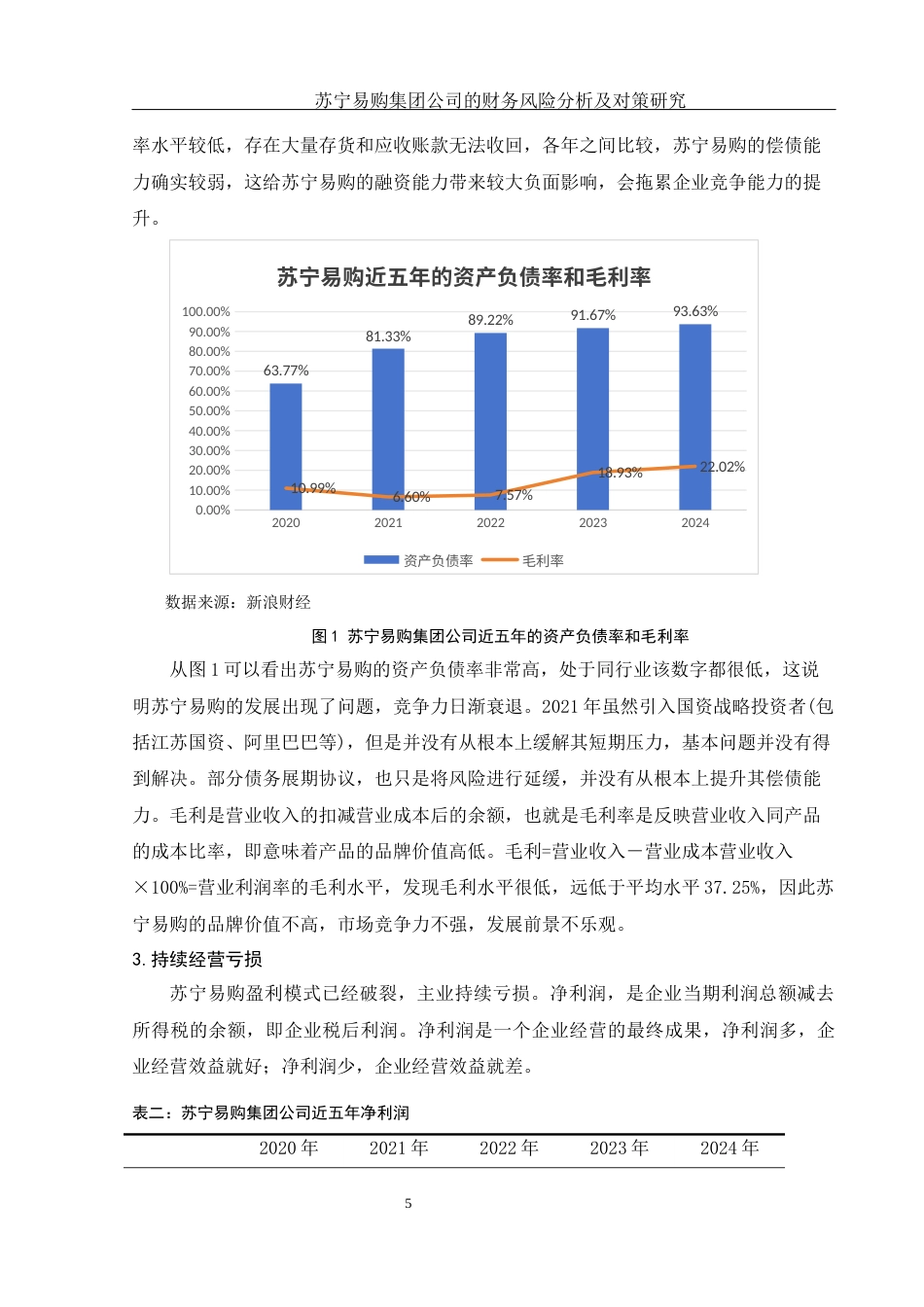 25年WH财务管理 苏宁易购集团公司的财务风险分析与对策研究10.99-AI12.04-约10689字符.docx_第6页