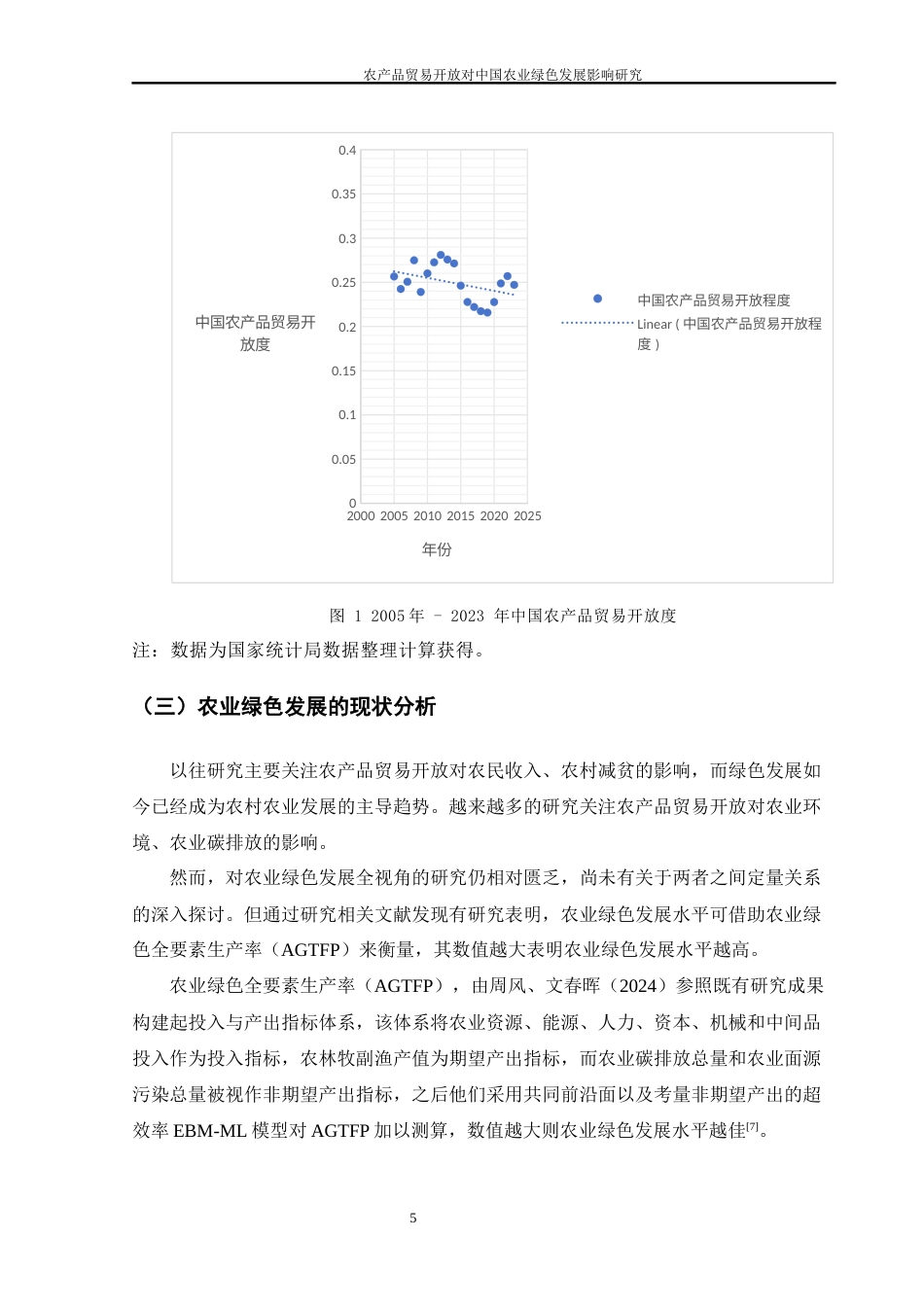 25年WH国际经济与贸易 农产品贸易开放对中国农业绿色发展的影响研究8.03-AI12.69-约13207字符.docx_第6页