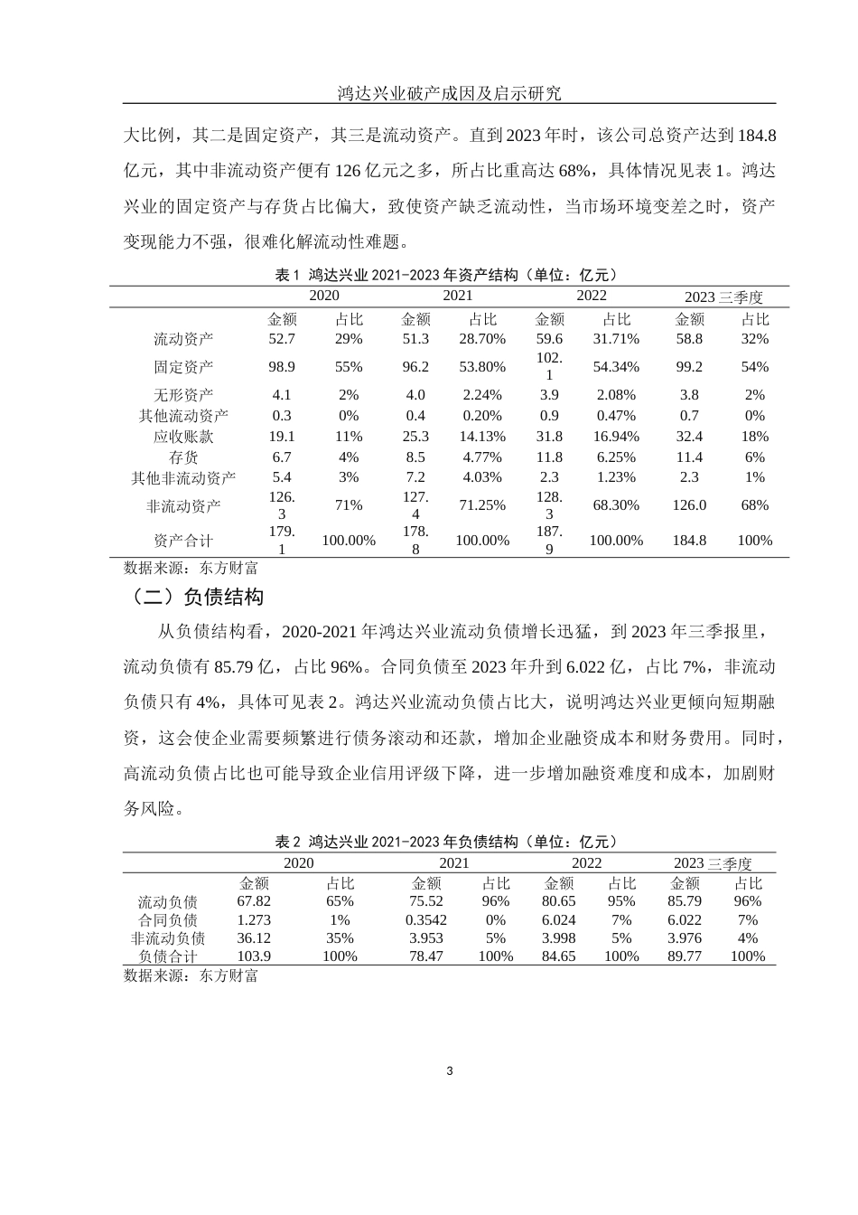 25年WH财务管理 鸿达兴业破产成因及启示研究15.36-AI21.72-约8337字符.docx_第6页
