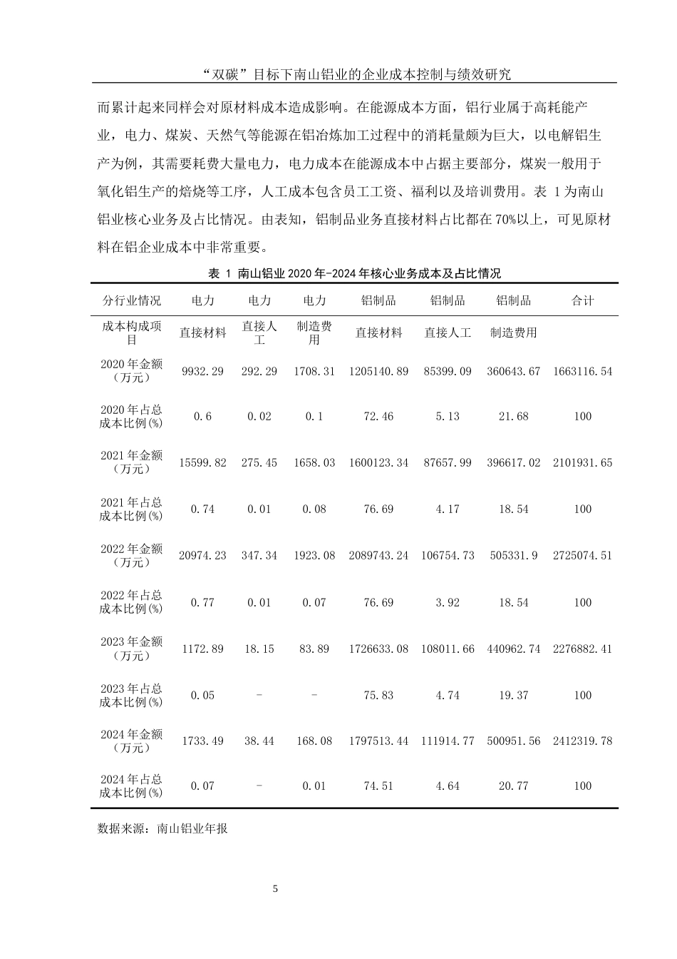 25年WH会计学 “双碳”目标下南山铝业的企业成本控制与绩效研究20.0-AI2.01-约10950字符.docx_第6页