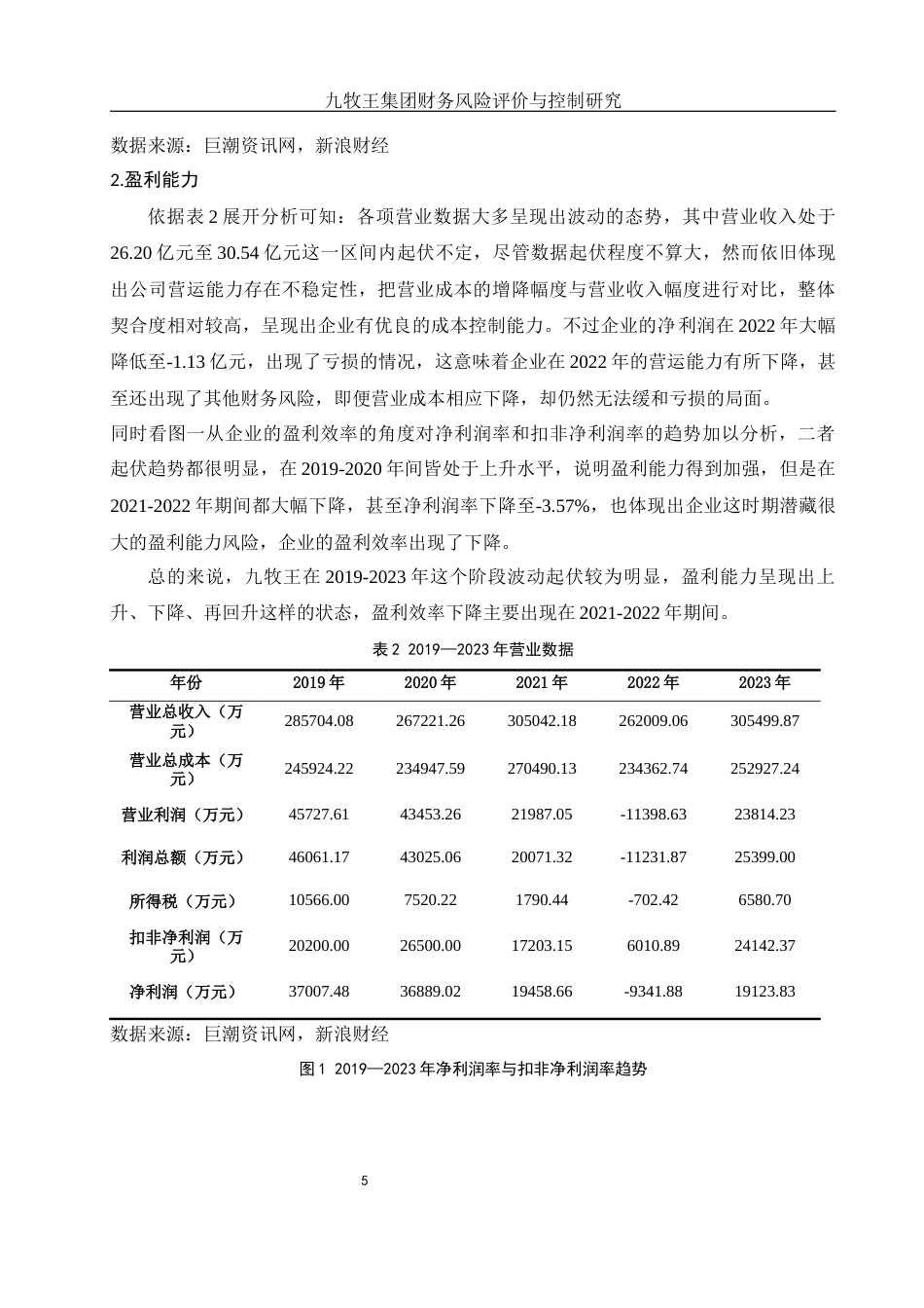 25年WH财务管理 九牧王集团财务风险评价与控制研究19.91-AI1.11-约10448字符.docx_第6页
