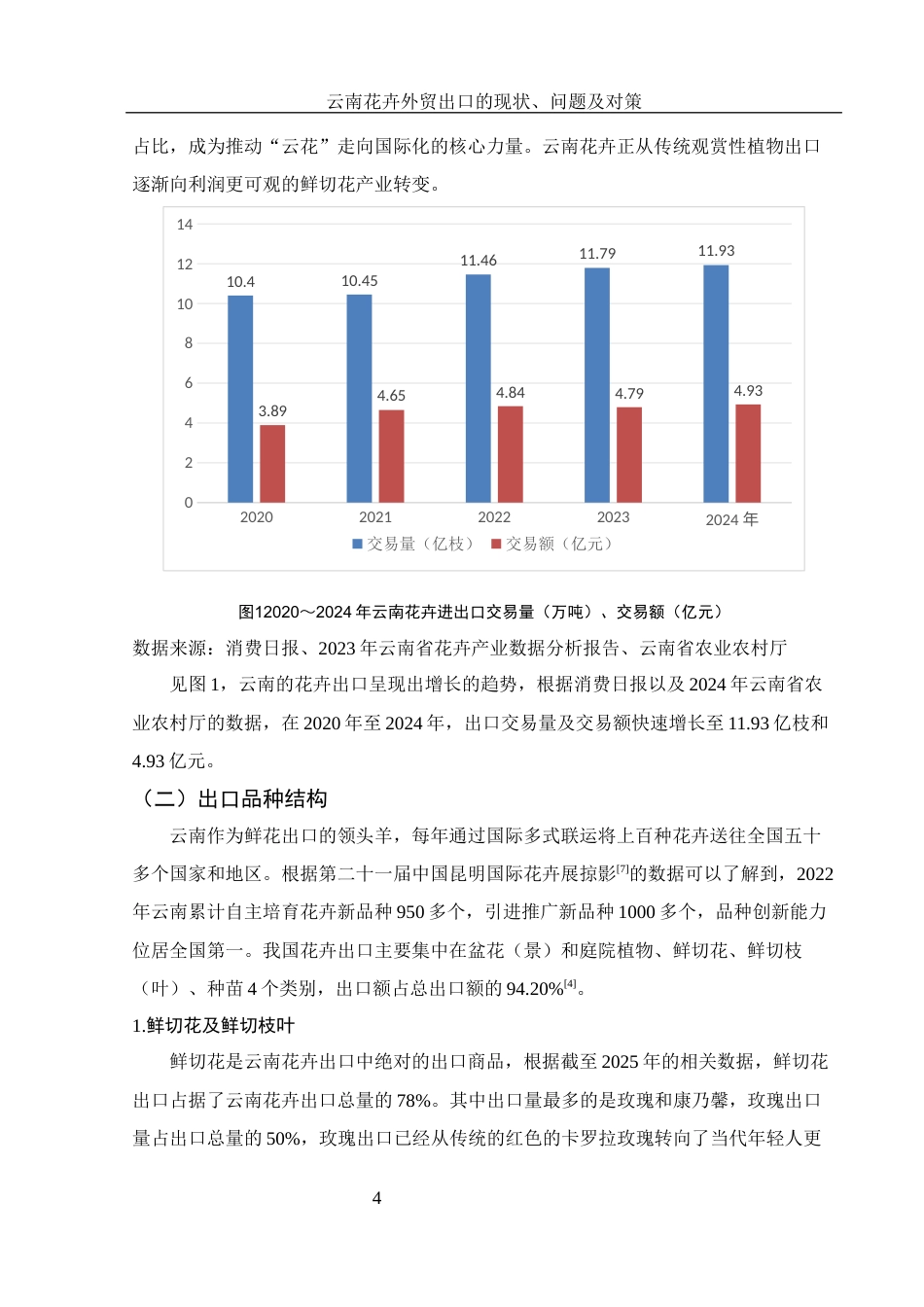 25年WH国际经济与贸易 云南花卉外贸出口的现状、问题及对策10.41-AI3.23.docx_第5页