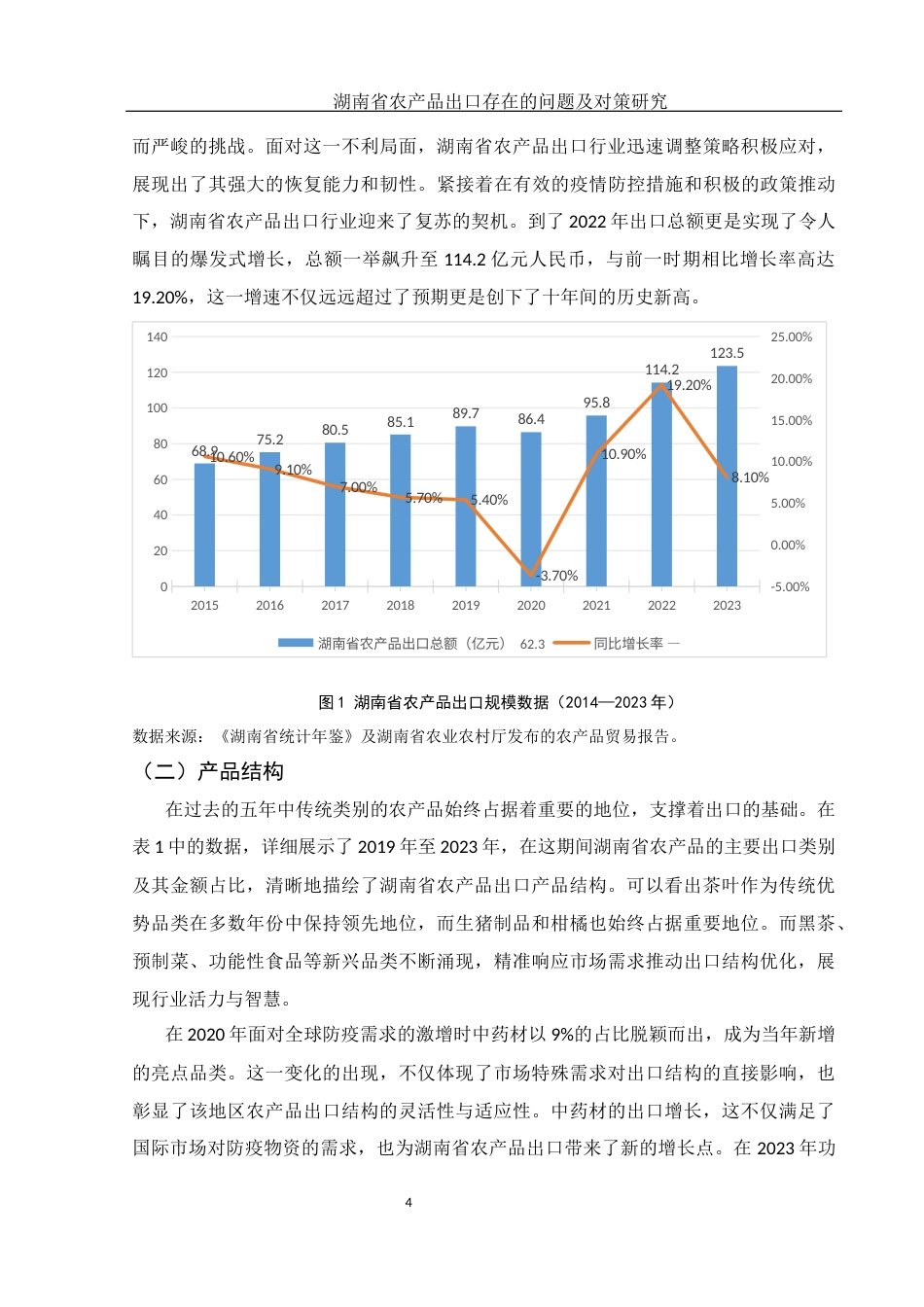 25年WH国际经济与贸易 湖南省农产品出口存在的问题及对策研究2.99-AI19.54-约11441字符.docx_第5页