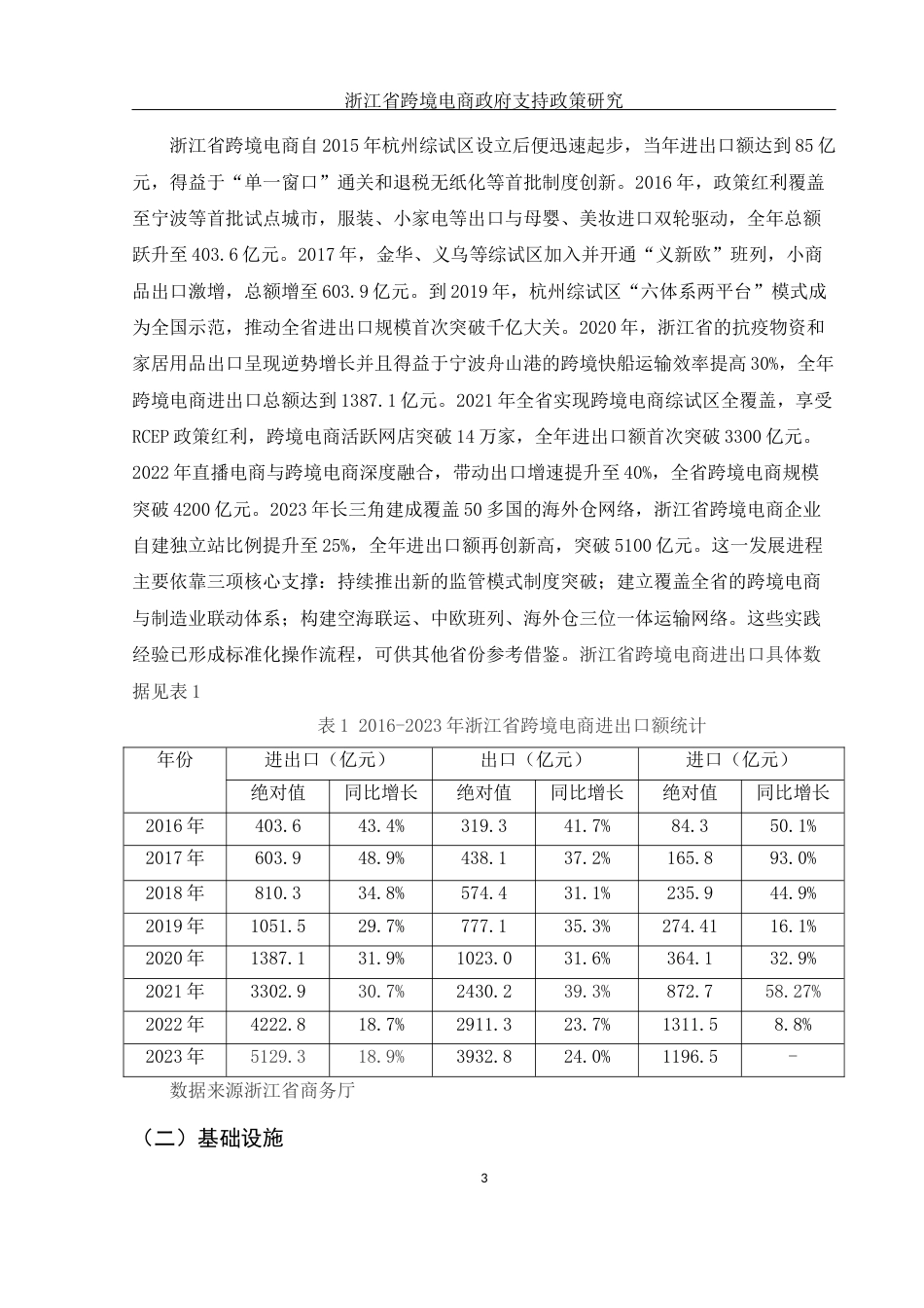 25年WH国际经济与贸易 浙江省促进跨境电商发展的政府支持政策研究14.21-AI16.31-约14702字符.docx_第4页