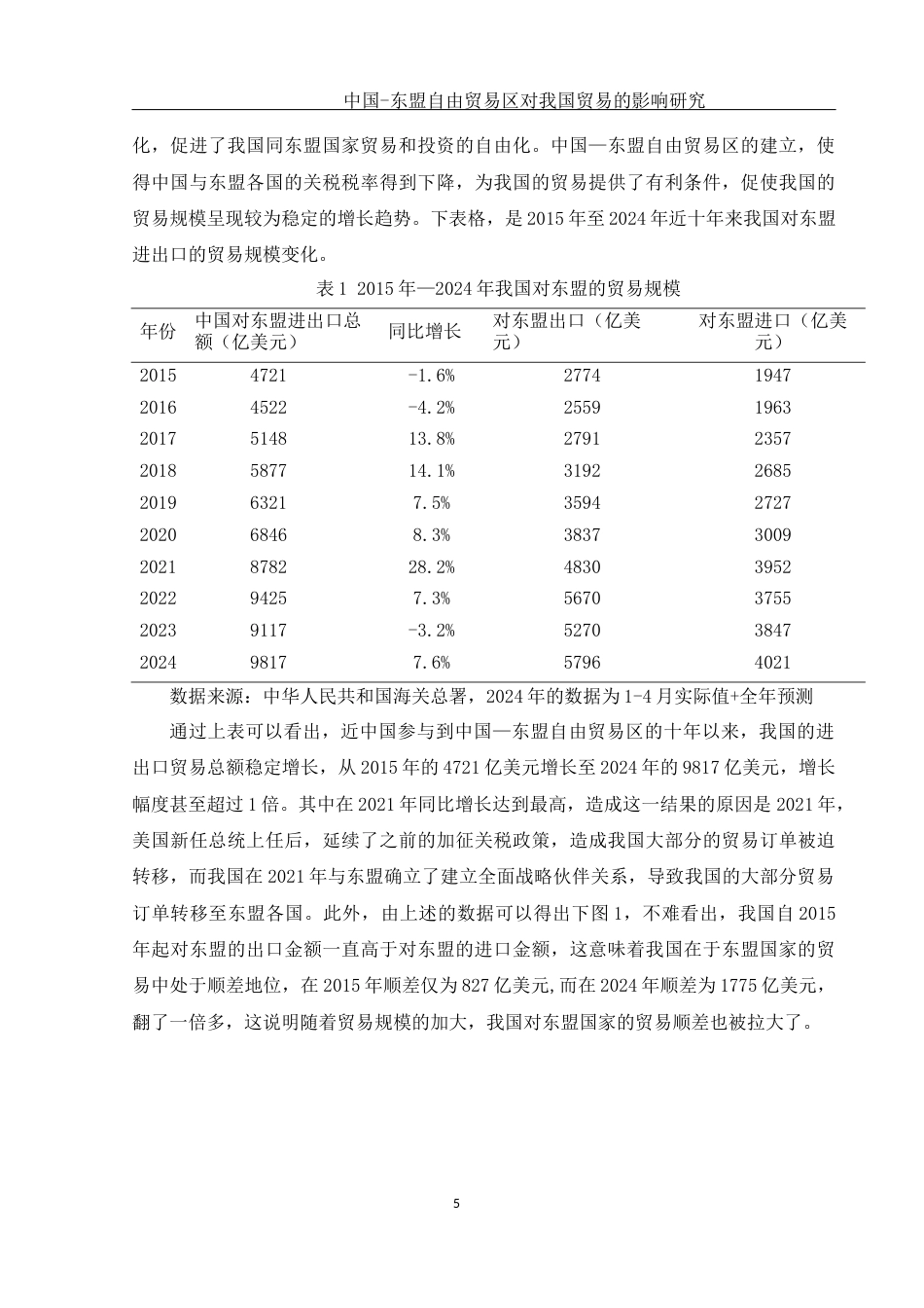 25年WH国际经济与贸易 中国-东盟自由贸易区对我国贸易的影响研究8.46-AI1.36-约10252字符.docx_第6页