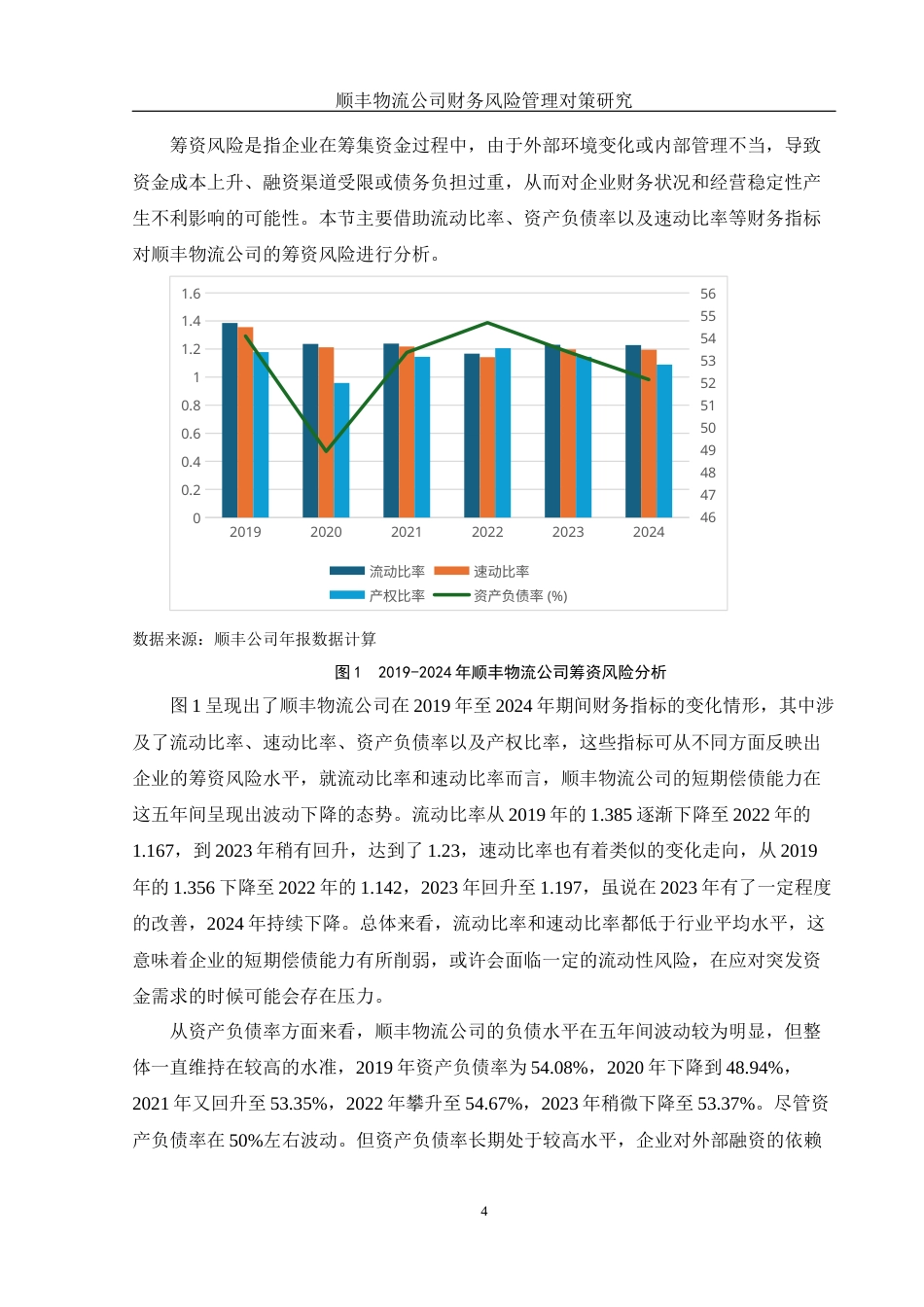 25年WH财务管理 顺丰物流公司财务风险管理对策研究12.27-AI18.29-约11098字符.docx_第5页