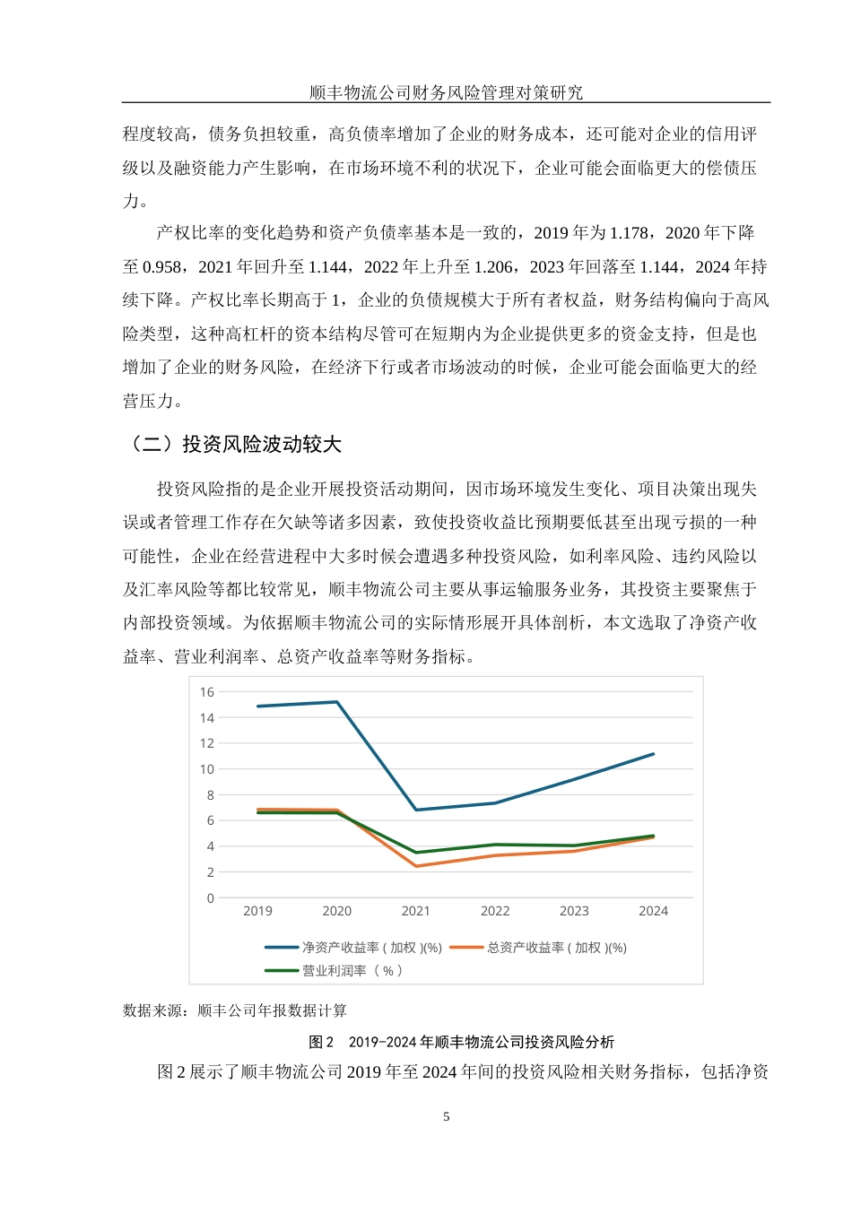 25年WH财务管理 顺丰物流公司财务风险管理对策研究12.27-AI18.29-约11098字符.docx_第6页