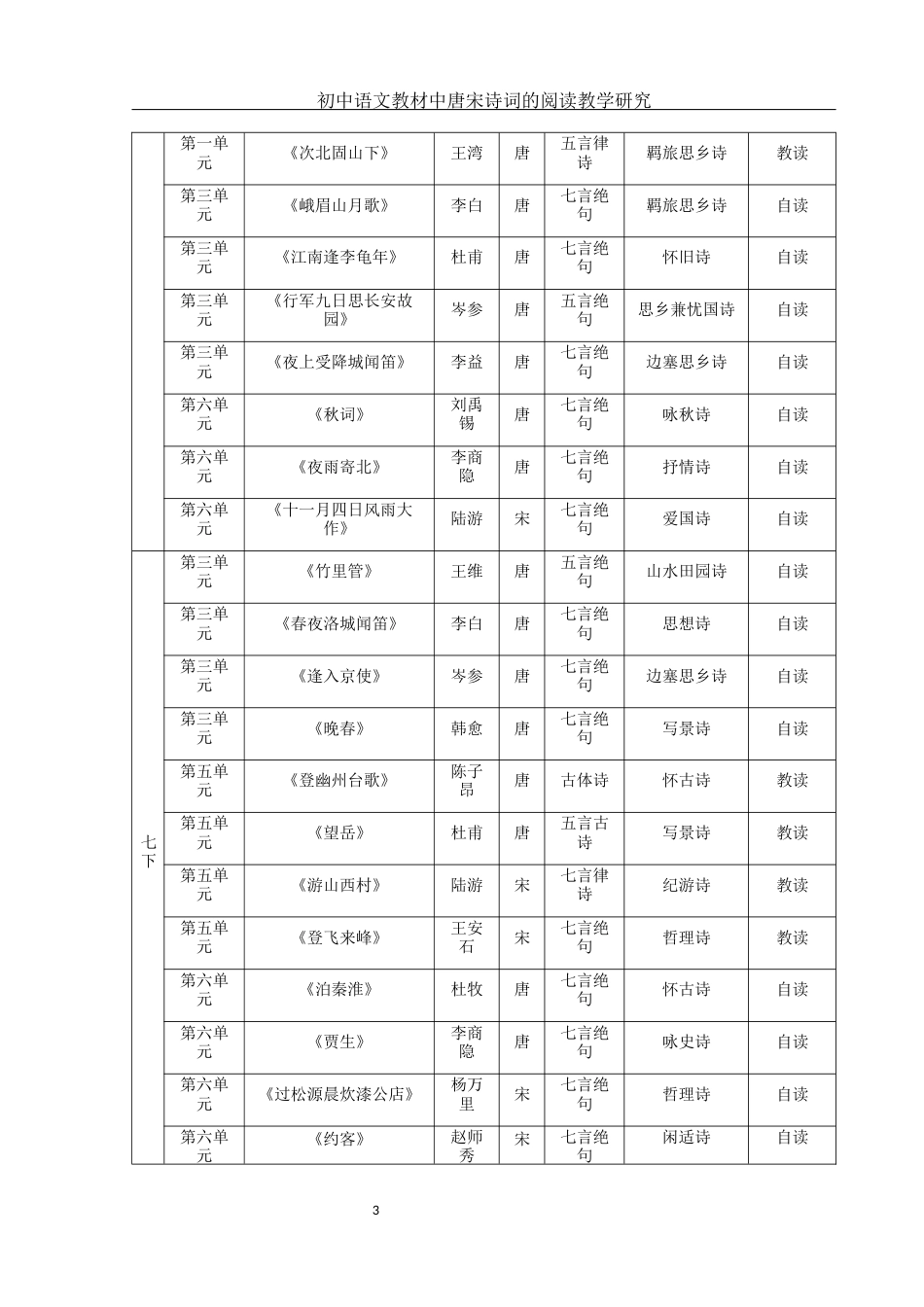 25年WH汉语言文学 初中语文唐宋诗词的阅读教学研究5.85-AI4.16-约15606字符.docx_第6页