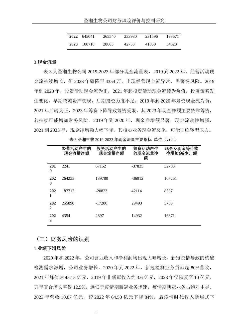 25年WH财务管理 圣湘生物公司财务风险评价与控制研究10.16-AI15.52-约11667字符.docx_第6页