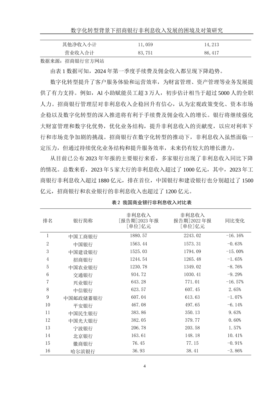25年WH金融工程 数字化转型背景下招商银行非利息收入的发展困境及对策研究22.33-AI2.12-约11302字符.docx_第5页