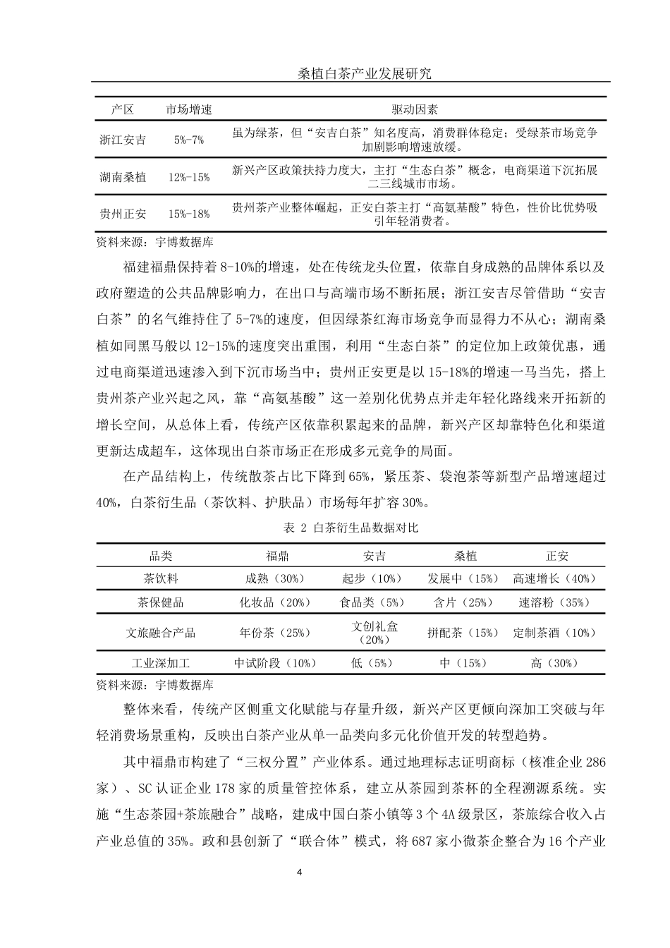 25年WH市场营销 桑植白茶产业发展研究0.73-AI0.0-约10291字符.docx_第6页