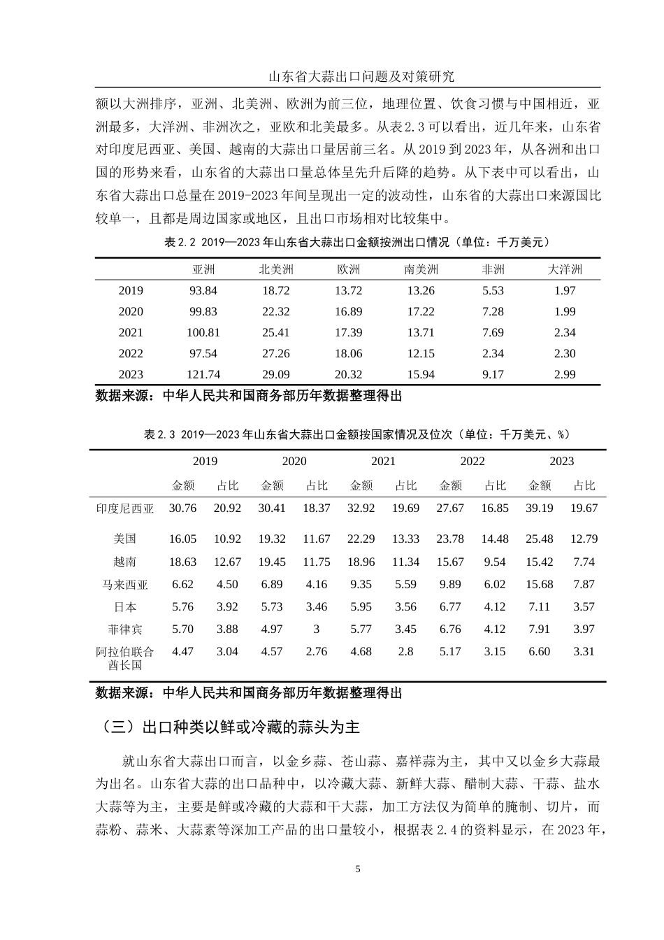 25年WH国际经济与贸易 山东省大蒜出口问题及对策研究24.57-AI14.98-约9834字符.docx_第6页