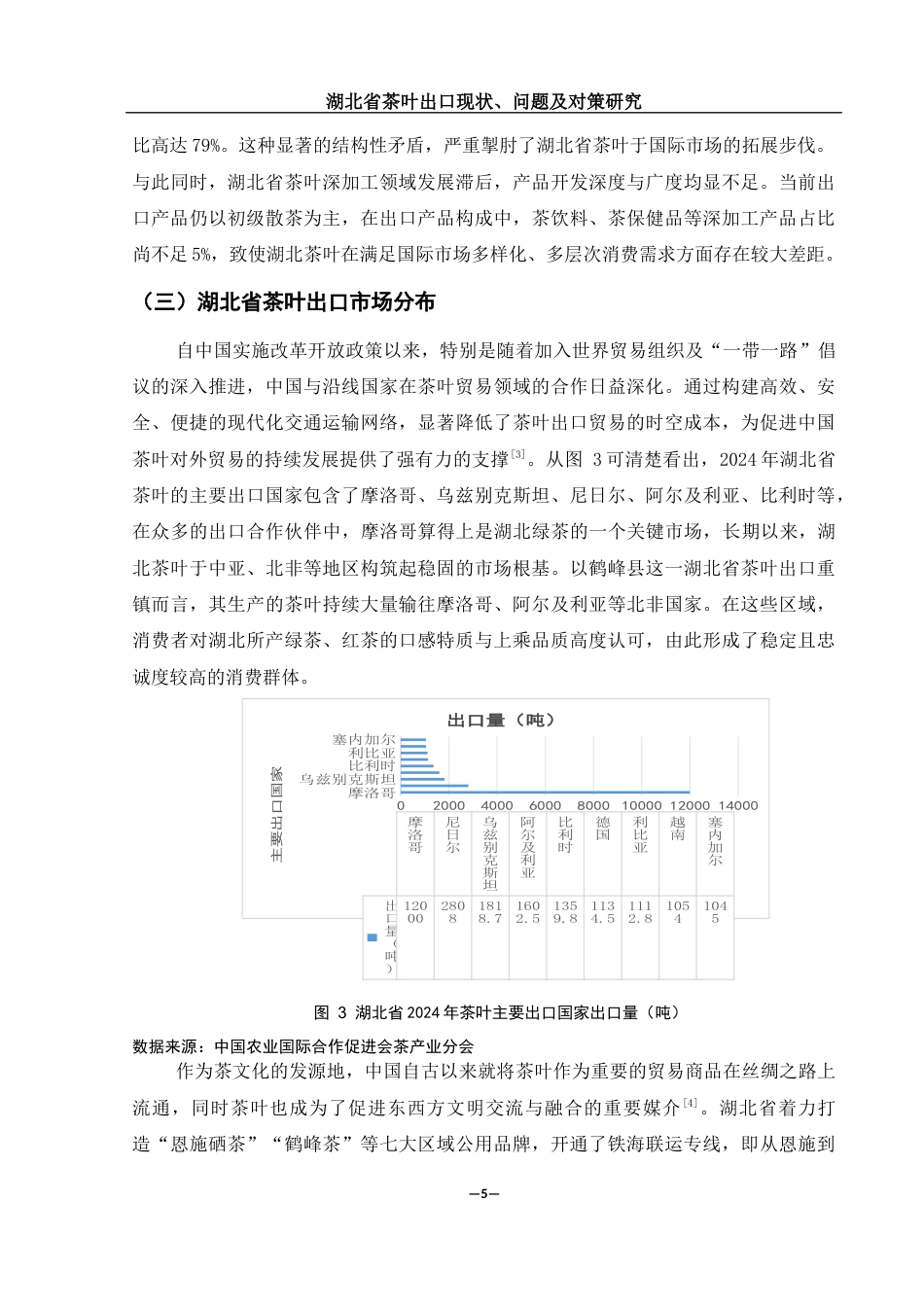 25年WH国际经济与贸易 湖北省茶叶出口现状、问题及对策研究5.88-AI22.71-约10470字符.docx_第6页