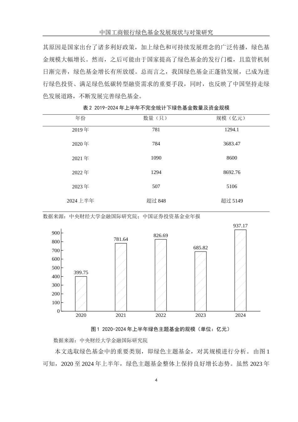 25年WH金融工程 中国工商银行绿色基金发展现状与对策研究5.37-AI17.28-约10567字符.docx_第5页