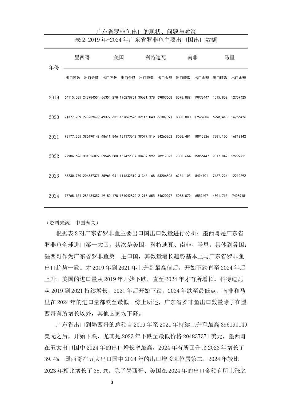 25年WH国际经济与贸易 广东省罗非鱼出口的现状、问题与对策6.77-AI15.14-约8443字符.docx_第4页