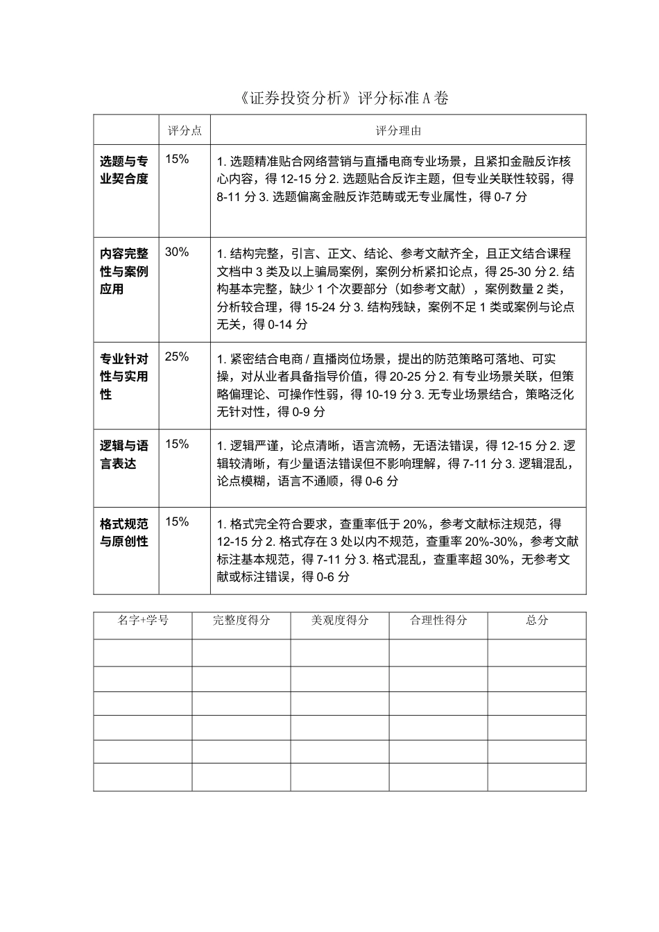 26年短篇 网络营销与直播电商 网络营销与直播电商场景下的金融反诈研究.docx_第6页