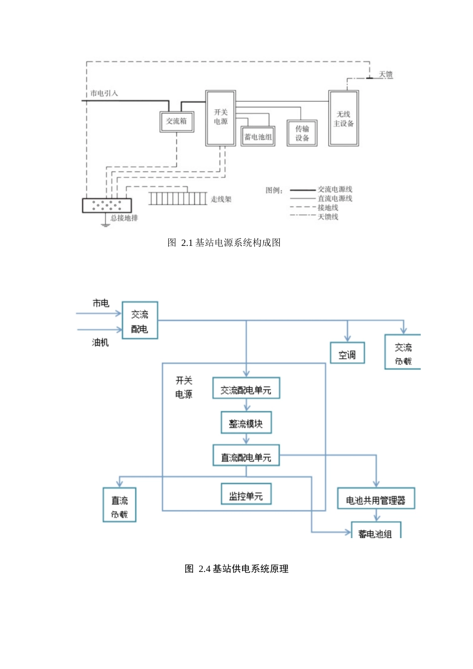 25年WH通信工程-智慧灯杆的5G建设与应用 附录原理图.docx_第1页