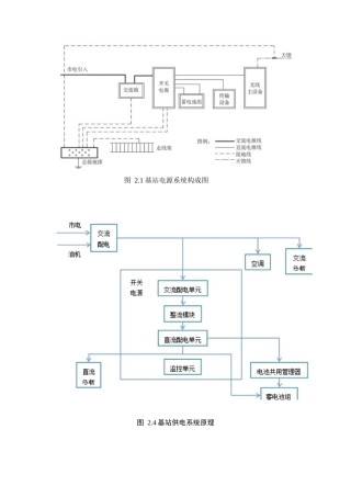 25年WH通信工程-智慧灯杆的5G建设与应用 附录原理图.docx