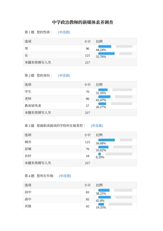 25年WH思想政治教育-新媒体时代中学政治教师的角色定位研究 附录调查-约716字符.docx