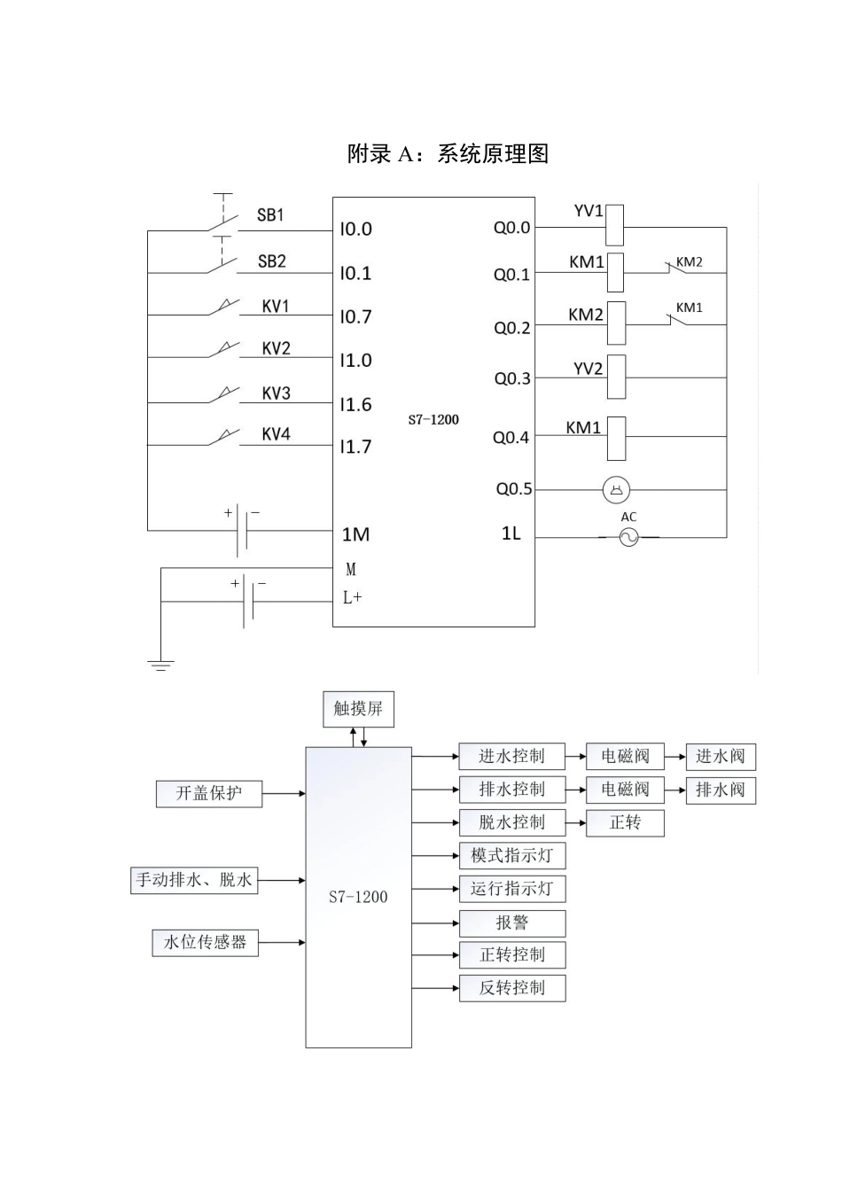 25年WH自动化-全自动洗衣机控制系统设计附录A终稿.pdf_第1页