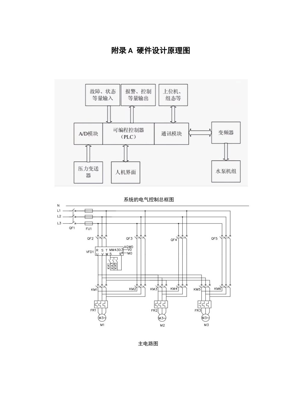 25年WH通信工程-小区变频恒压供水控制系统设计（最终稿）  关键词：变频调速；恒压供水；西门子S7-200SMART；PID调节附录终.docx_第1页