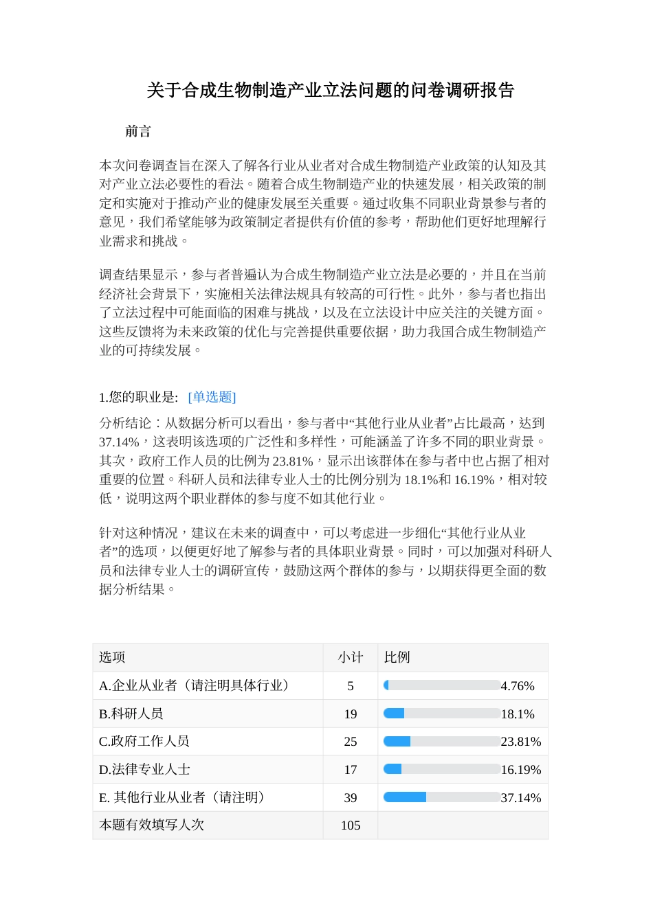 25年WH法学-关于合成生物制造产业立法问题的调研报告 附录调查问卷报告-约7393字符.docx_第1页