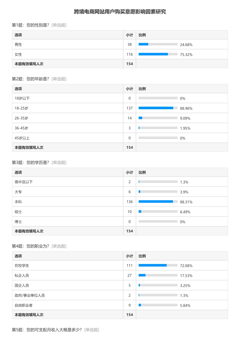 25年WH电子商务及法律 跨境电商网站用户购买意愿影响因素研究—以速卖通为例9.5-AI9.65_1 问卷附录终稿.pdf_第1页