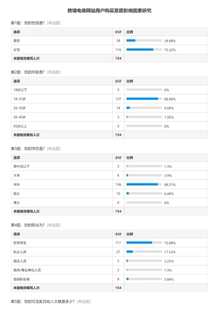 25年WH电子商务及法律 跨境电商网站用户购买意愿影响因素研究—以速卖通为例9.5-AI9.65_1 问卷附录终稿.pdf