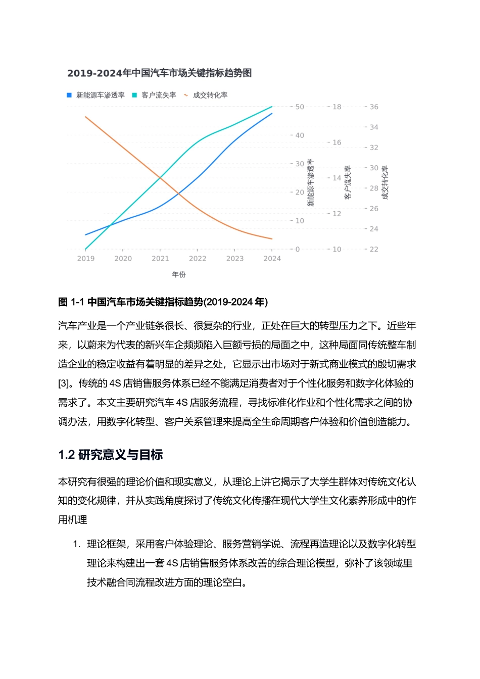 26年LD定稿 汽车4S店销售服务流程及销售服务分析.docx_第2页