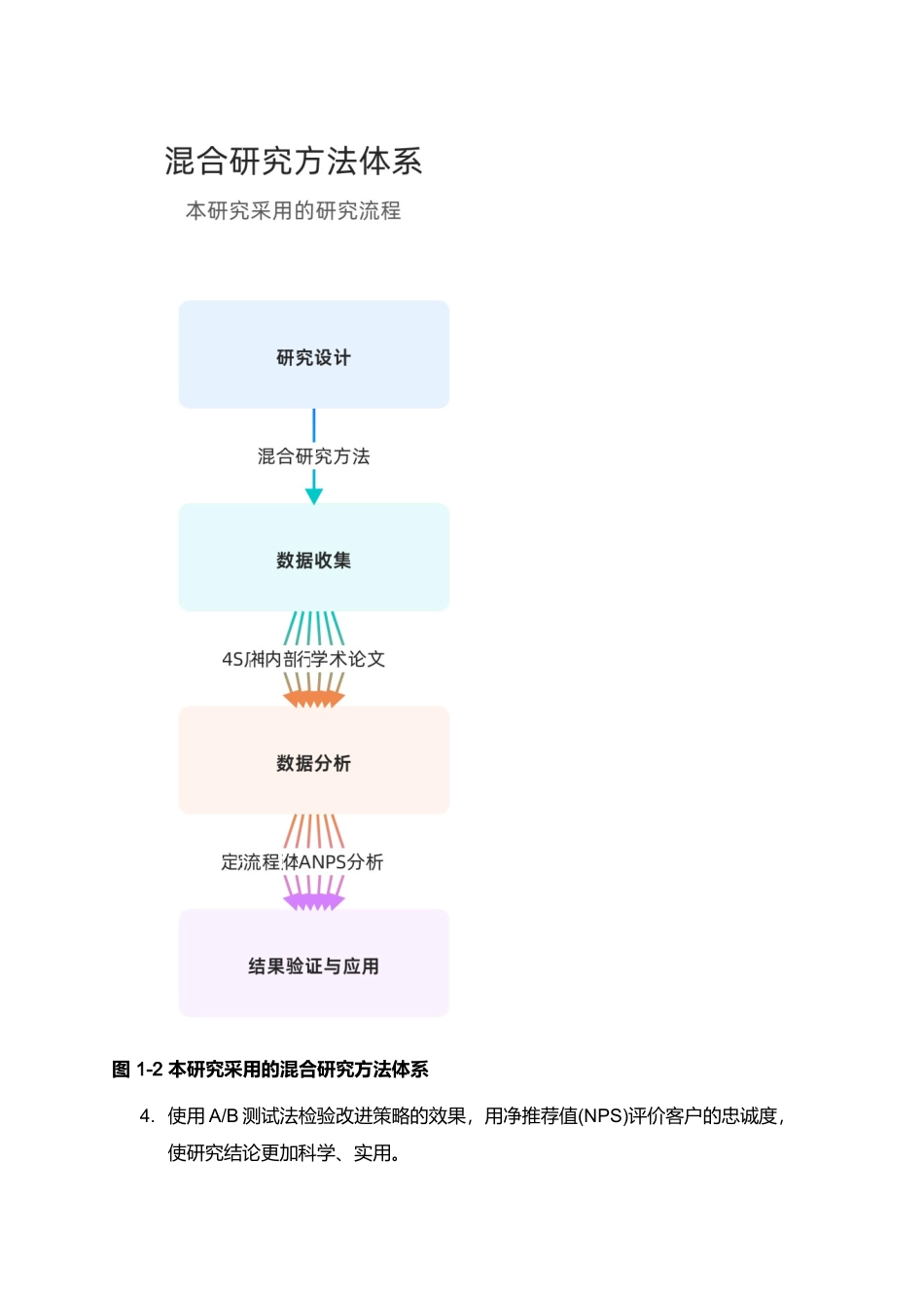 26年LD定稿 汽车4S店销售服务流程及销售服务分析.docx_第5页