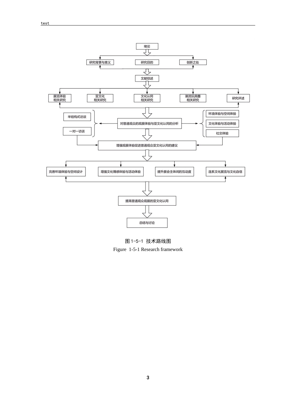 25年CH 会展经济与管理 观展体验对普通观众亚文化认同的影响研究——以首届湾区潮玩IP展为例.docx定稿定稿_第8页