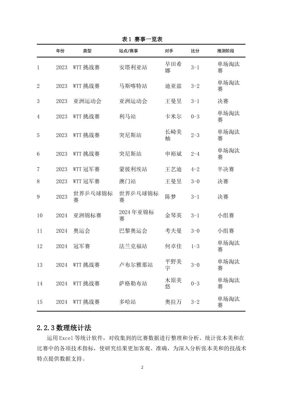 25年CH 运动训练-对女子乒乓球运动员张本美和的技战术研究-约12919字符.doc_第6页