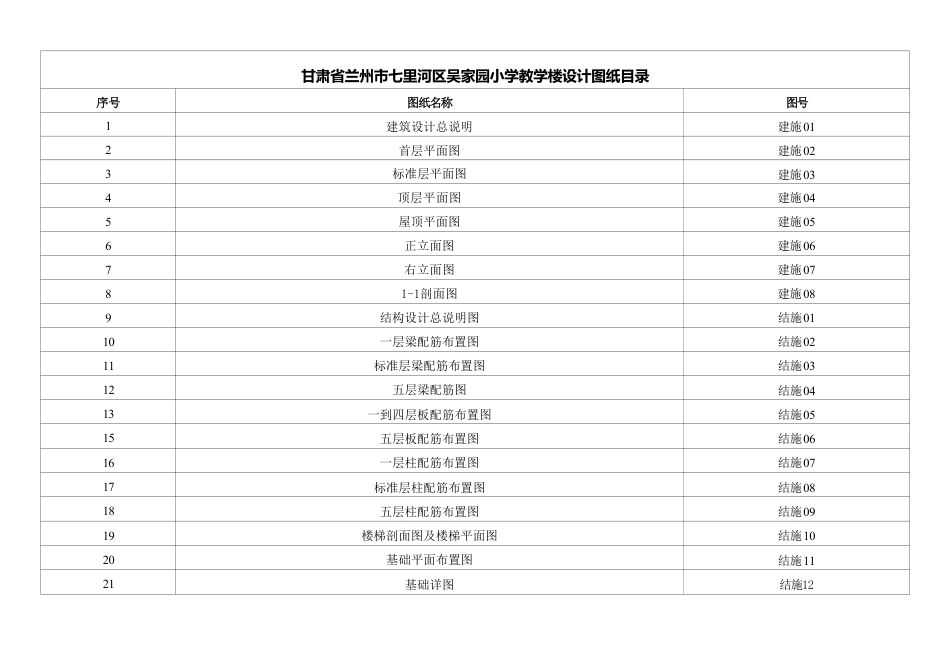 25年CH土木工程-甘肃省兰州市七里河区吴家园小学教学楼设计图纸附件终版.pdf_第1页